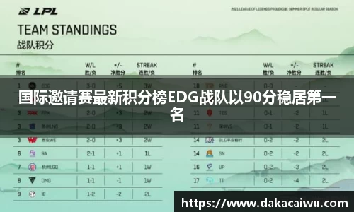 国际邀请赛最新积分榜EDG战队以90分稳居第一名